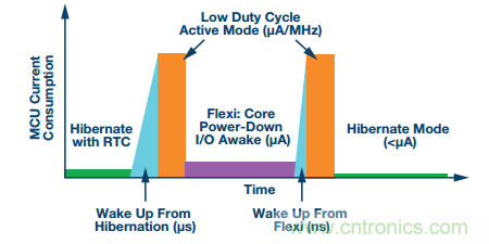 理想的遠端云計算，減少邊緣節(jié)點洞察時間很關鍵