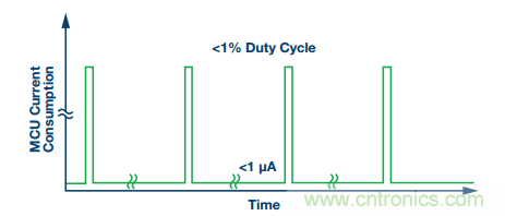 理想的遠端云計算，減少邊緣節(jié)點洞察時間很關鍵