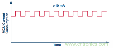 理想的遠端云計算，減少邊緣節(jié)點洞察時間很關鍵