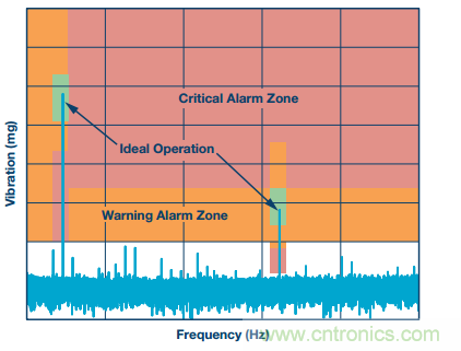 理想的遠端云計算，減少邊緣節(jié)點洞察時間很關鍵