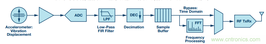 理想的遠端云計算，減少邊緣節(jié)點洞察時間很關鍵
