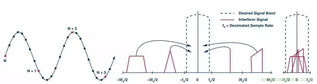 理想的遠端云計算，減少邊緣節(jié)點洞察時間很關鍵