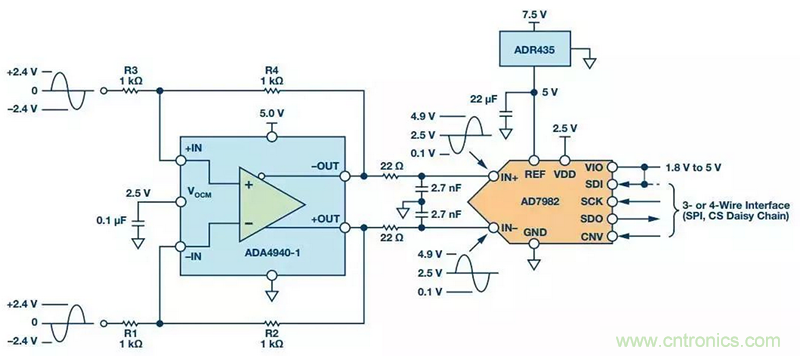 精密數(shù)據(jù)采集信號鏈上的噪聲怎么處理？