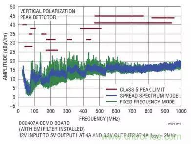 ADAS系統(tǒng)被打擾？從電源轉(zhuǎn)換器解決問(wèn)題源頭