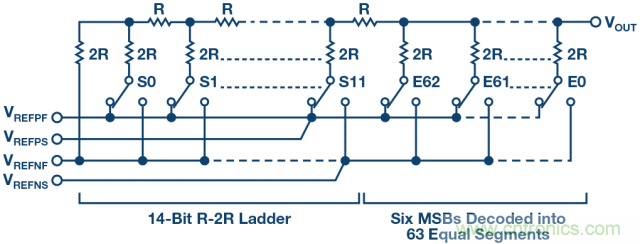 高精度電壓源，精益求精不能停！