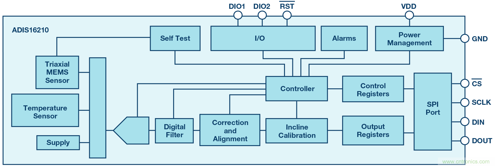 三大維度+關(guān)鍵指標(biāo)，選出最適合你的MEMS加速度計(jì)