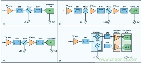 Ka頻段需要更多帶寬？這里有三個(gè)選項(xiàng)