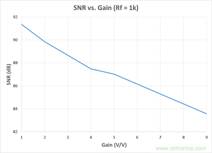 工程師博客丨全能ADC，你應(yīng)該這樣用（連載 上）