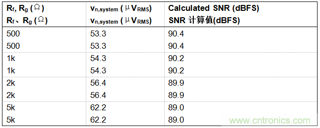工程師博客丨全能ADC，你應(yīng)該這樣用（連載 上）