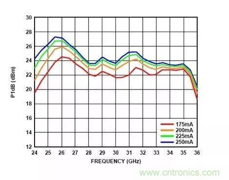電源時(shí)序留個(gè)心，偏置不&ldquo;跑偏&rdquo;！