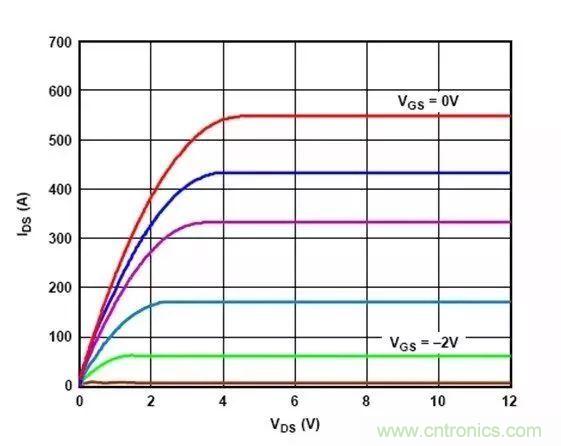 電源時(shí)序留個(gè)心，偏置不&ldquo;跑偏&rdquo;！
