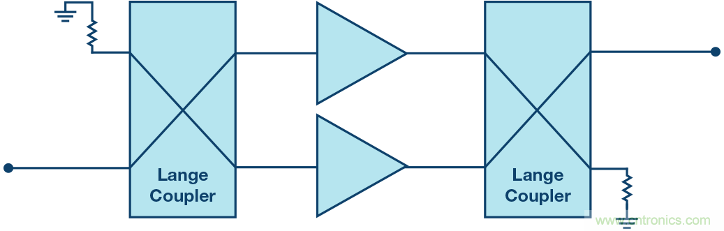 行波管可休矣，高帶寬、大功率RF功放是誰的天下？