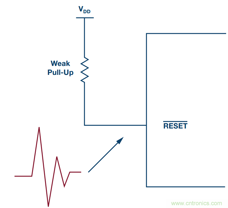 客戶投訴器件功耗太大，&ldquo;元兇&rdquo;原來是它！