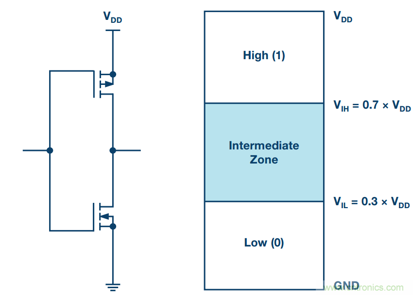 客戶投訴器件功耗太大，&ldquo;元兇&rdquo;原來是它！