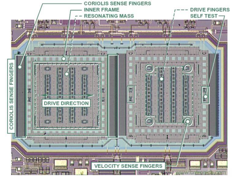 動(dòng)畫(huà)演示陀螺儀的工作原理，一分鐘弄懂