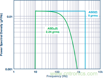 突破開關(guān)電源噪聲大的魔咒，最強(qiáng)&ldquo;魔法&rdquo;在此