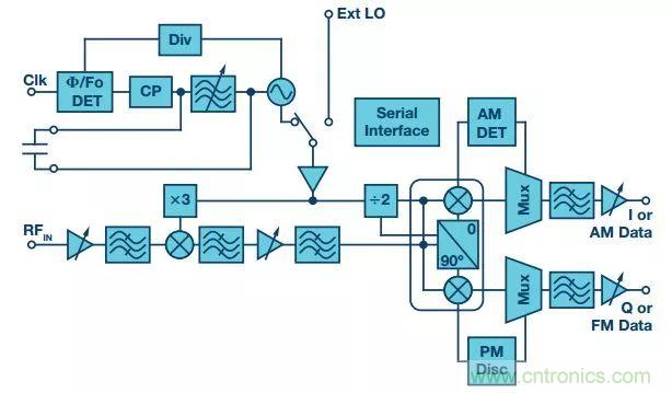 60 GHz雙向數(shù)據(jù)通信鏈路解決方案，助力蜂窩容量大提升