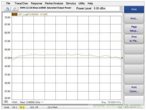 如何在毫米波系統(tǒng)中&ldquo;大顯身手&rdquo;？與ADI一起&ldquo;GaN"吧