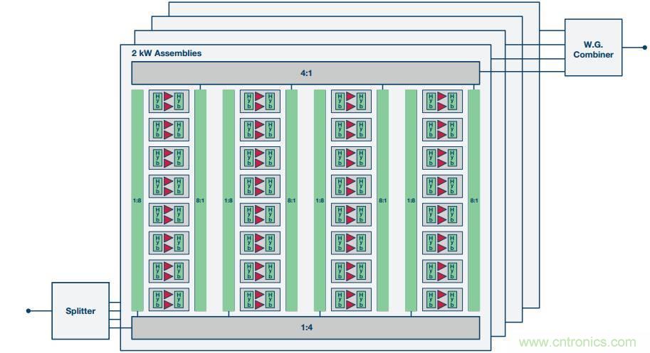 如何在毫米波系統(tǒng)中&ldquo;大顯身手&rdquo;？與ADI一起&ldquo;GaN"吧
