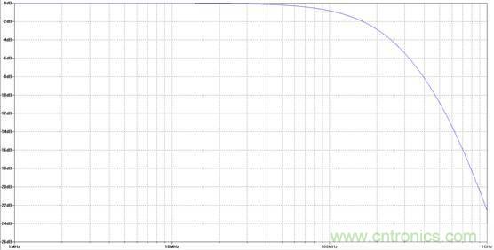 為了提高線性度，濾波器用吸收式還是反射式？