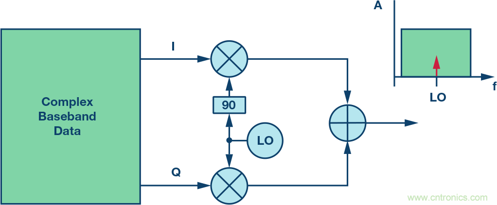 發(fā)射本振泄漏！如何破？
