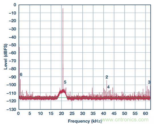 去耦電容，你選對了么？