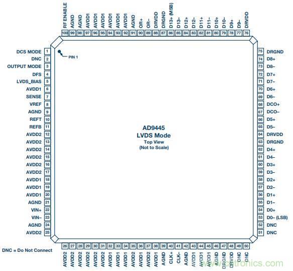 去耦電容，你選對了么？