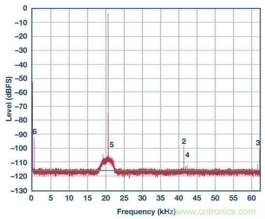 去耦電容，你選對了么？