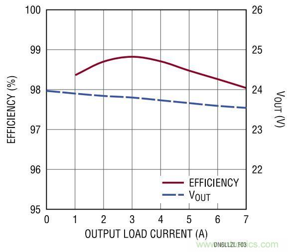 效率高達(dá)99%，這個(gè)170W的倍壓器是如何做到滴？