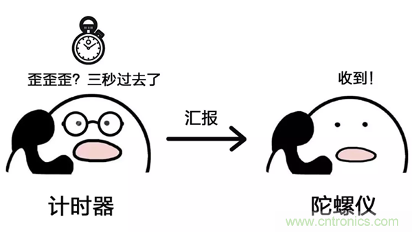 走直線很難嗎？陀螺儀表示，少了它機器人連直線都走不了