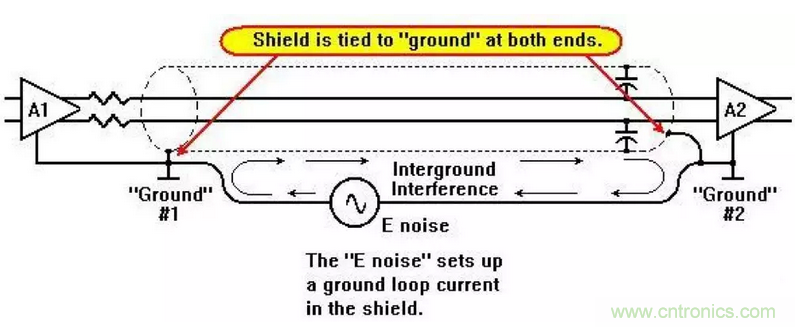 屏蔽電纜的作用是什么？