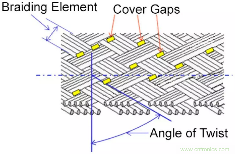 屏蔽電纜的作用是什么？