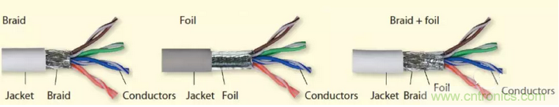 屏蔽電纜的作用是什么？