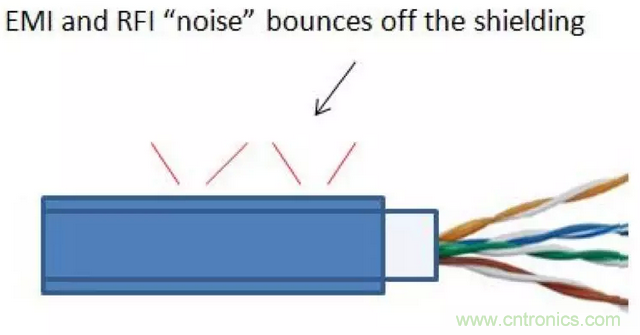 屏蔽電纜的作用是什么？