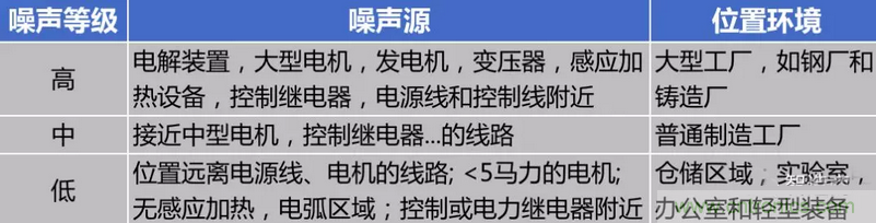 屏蔽電纜的作用是什么？