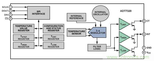 兩種簡單、精確、靈活的熱電偶溫度測量方法