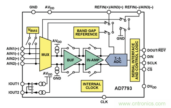 兩種簡單、精確、靈活的熱電偶溫度測量方法