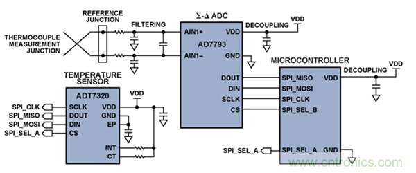 兩種簡單、精確、靈活的熱電偶溫度測量方法