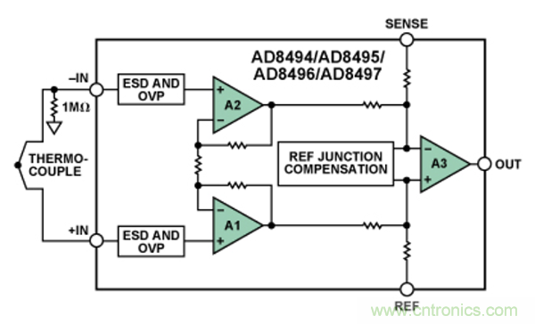 兩種簡單、精確、靈活的熱電偶溫度測量方法