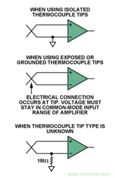 兩種簡單、精確、靈活的熱電偶溫度測量方法