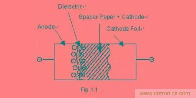 鋁電解電容為什么不能承受反向電壓？