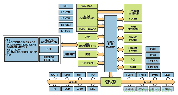 可穿戴電子設(shè)備可監(jiān)控生命體征、活動(dòng)水平等