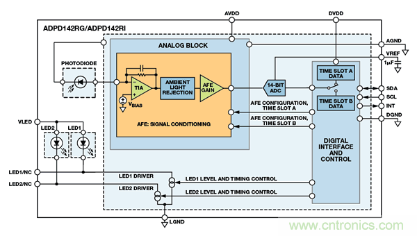 可穿戴電子設(shè)備可監(jiān)控生命體征、活動(dòng)水平等