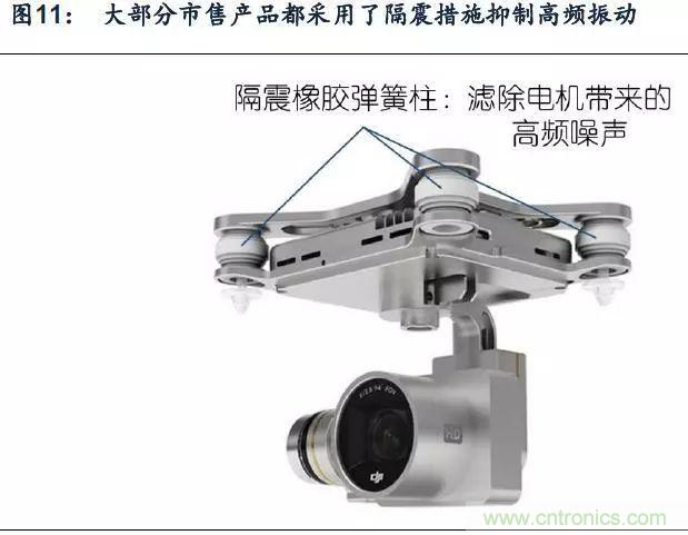 漫談無人機及其關(guān)鍵技術(shù)(民用類)