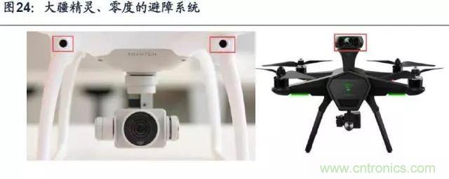 漫談無人機及其關(guān)鍵技術(shù)(民用類)