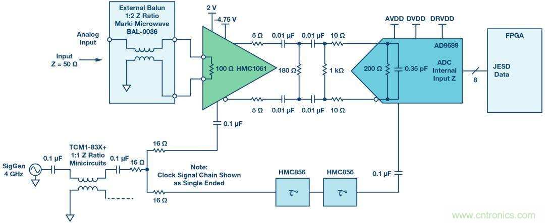 如何超出ADC采樣帶寬？妙招在手，輕松實(shí)現(xiàn)