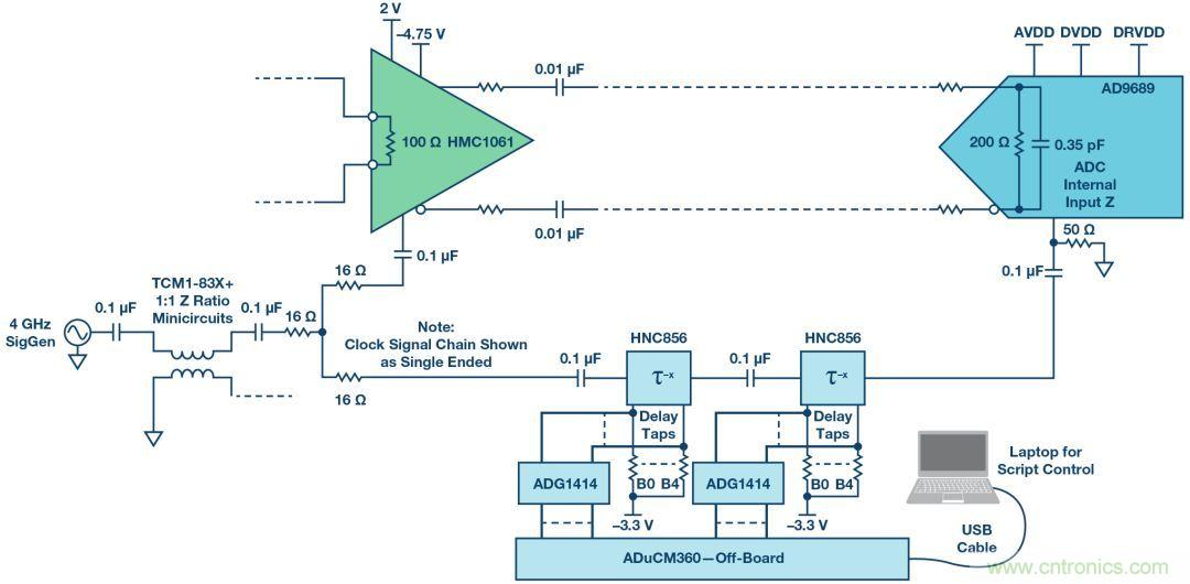 如何超出ADC采樣帶寬？妙招在手，輕松實(shí)現(xiàn)