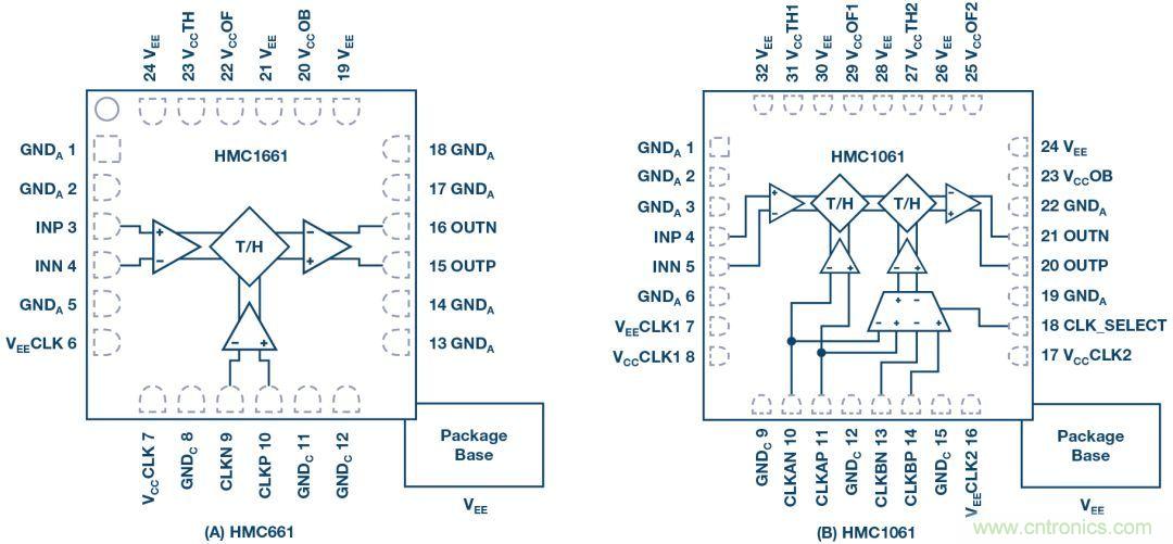 如何超出ADC采樣帶寬？妙招在手，輕松實(shí)現(xiàn)