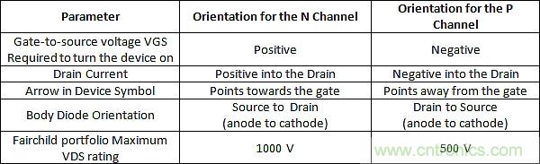 P溝道和N溝道MOSFET在開關(guān)電源中的應用