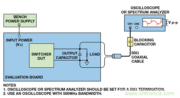 了解開關(guān)調(diào)節(jié)器的輸出，加快電源設(shè)計(jì)